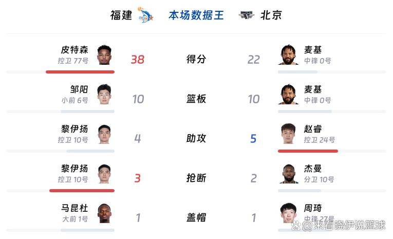 广厦男篮常规赛小胜广州队，张本智和砍下40记关键球，全场沸腾的简单介绍